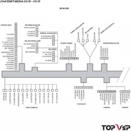 Pièce détachée vsp faisceau de tableau de bord chv04 Chatenet Média - 0016021