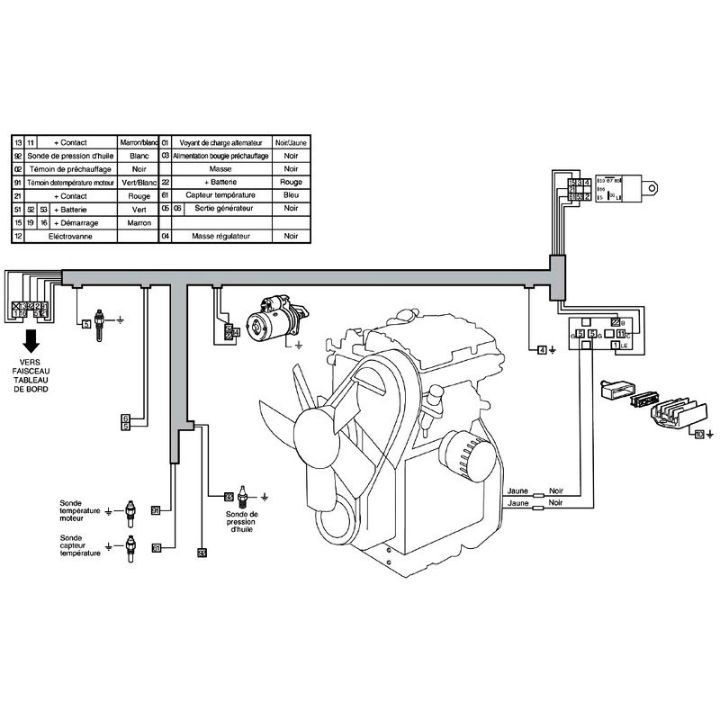 Faisceau électrique moteur